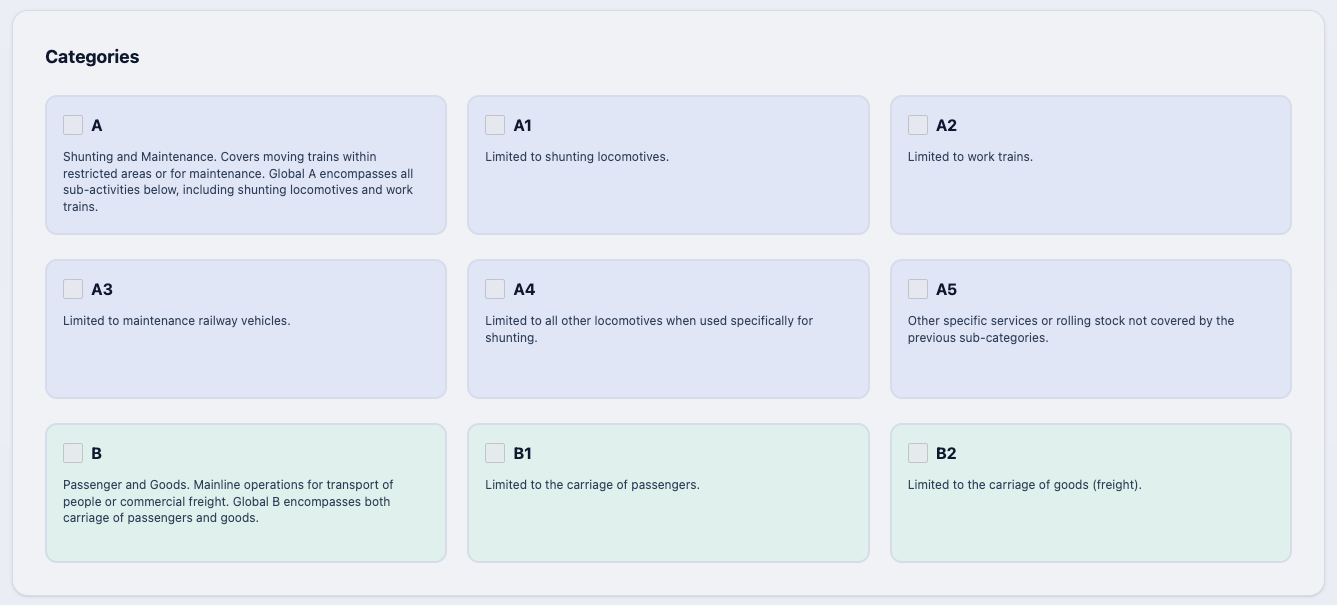The categories carried on the licence.