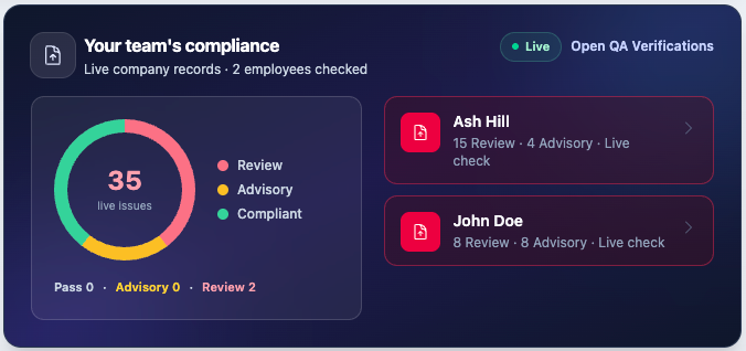 Your team's compliance panel on the dashboard, listing live review and advisory counts per employee