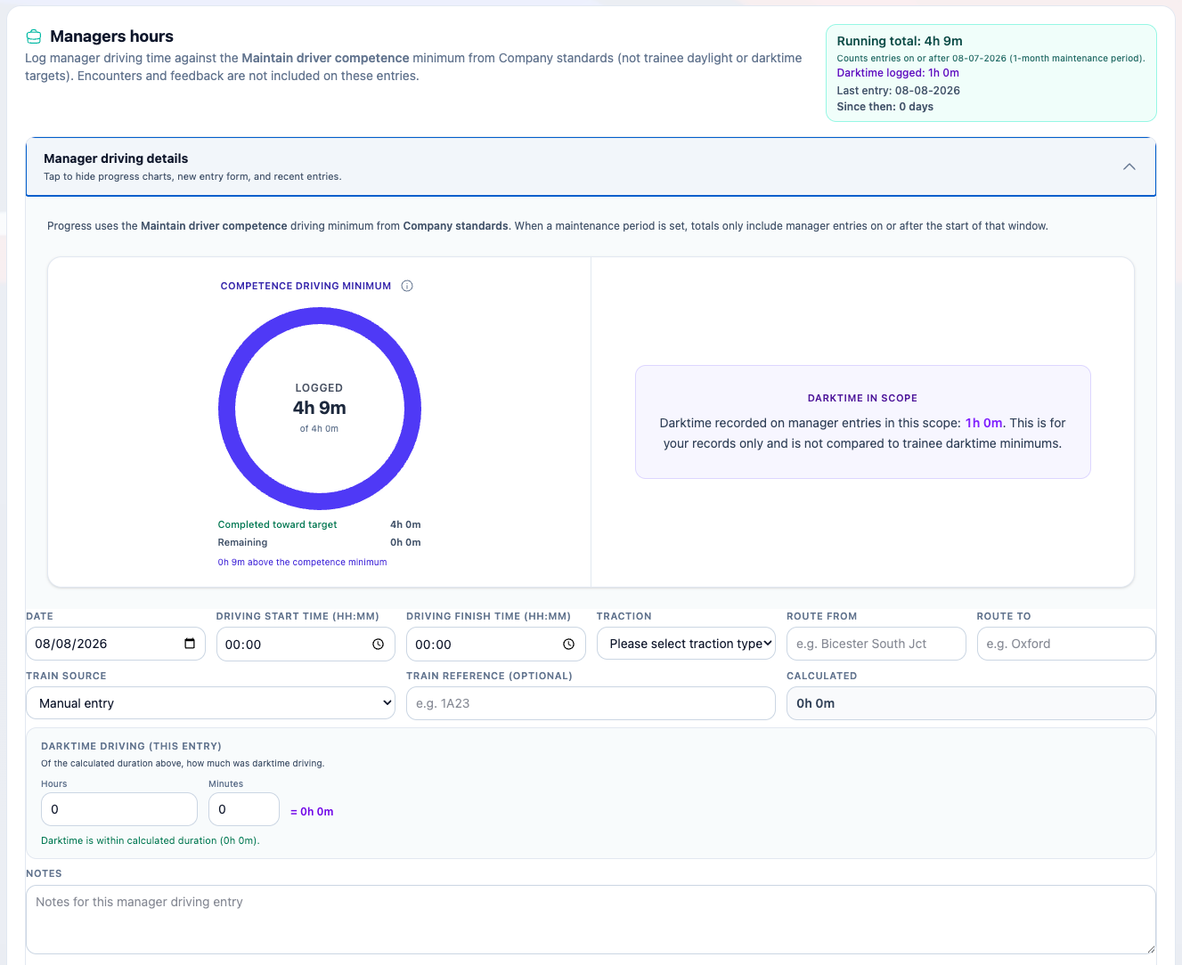 Progress tracking against the required totals for each trainee.