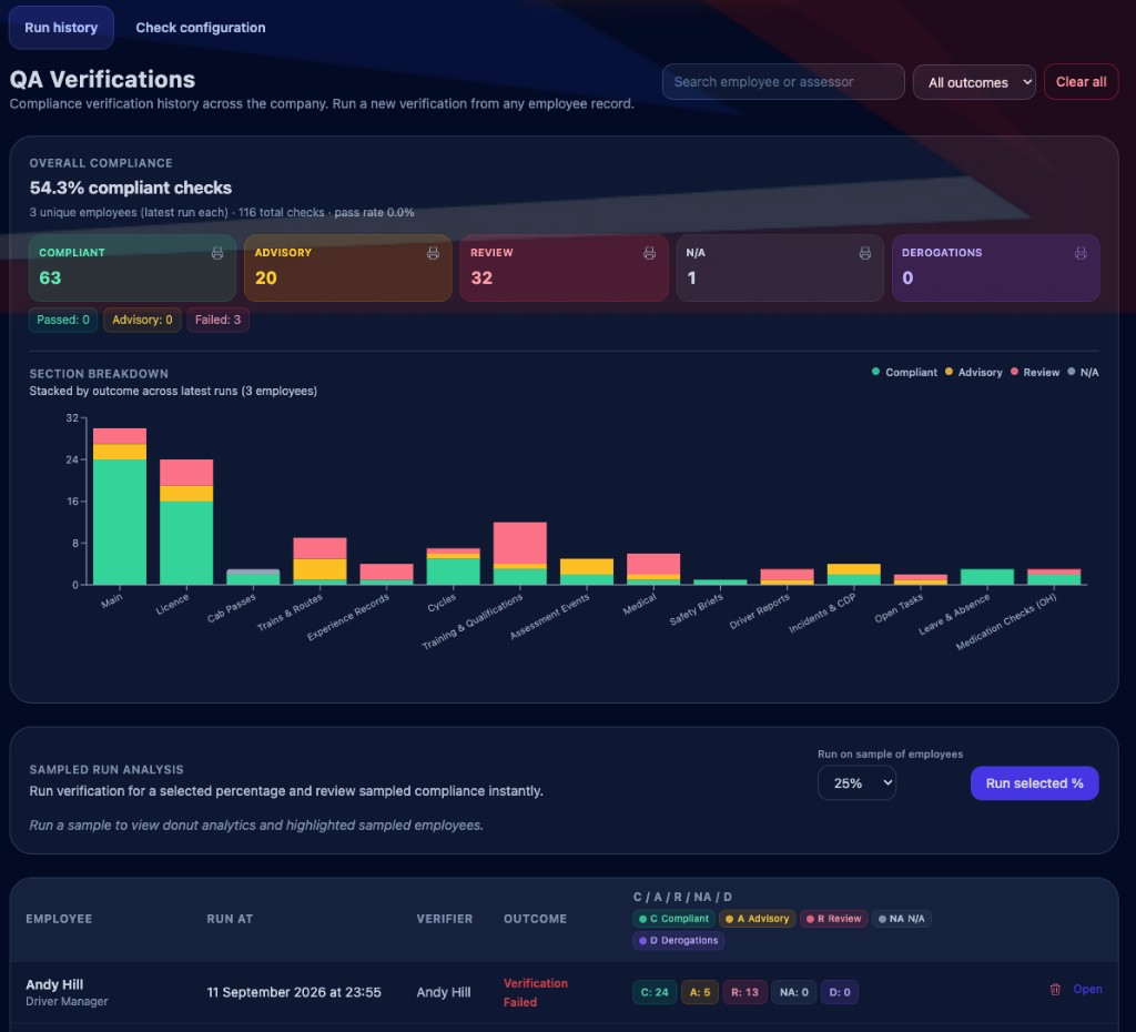 Company-wide run history with overall compliance rate and a stacked section breakdown by outcome.
